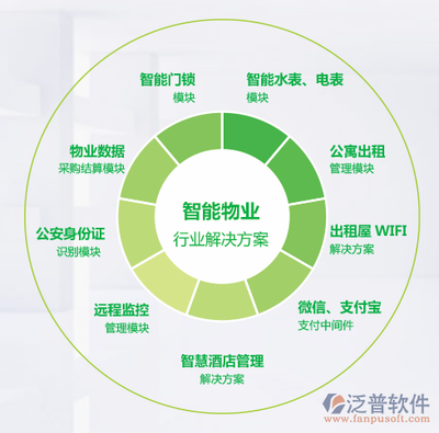 智慧酒店物業(yè)管理系統(tǒng) 融合行業(yè)特性與創(chuàng)新優(yōu)勢的解決方案推薦